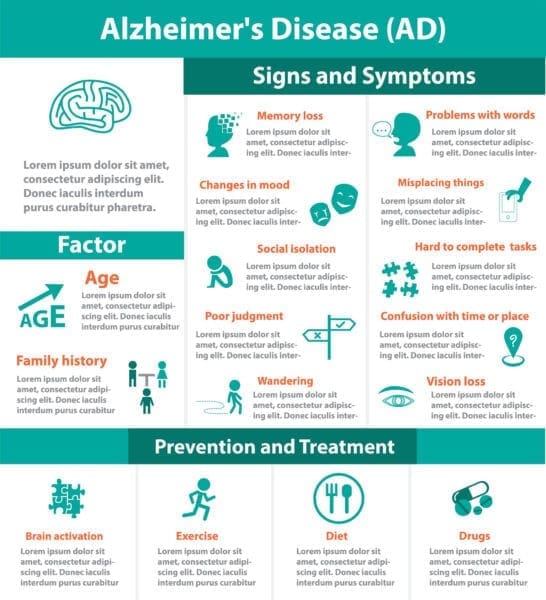 Alzheimer’s Disease - Personality Traits - Pain Resource