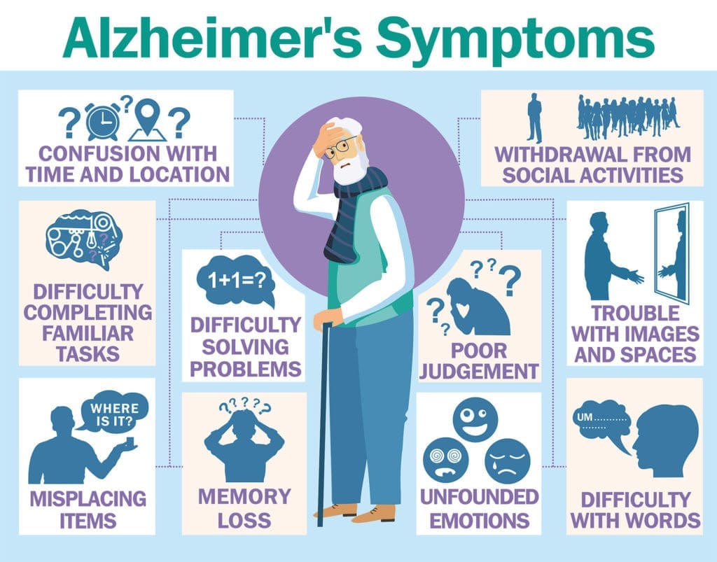 Alzheimer symptoms