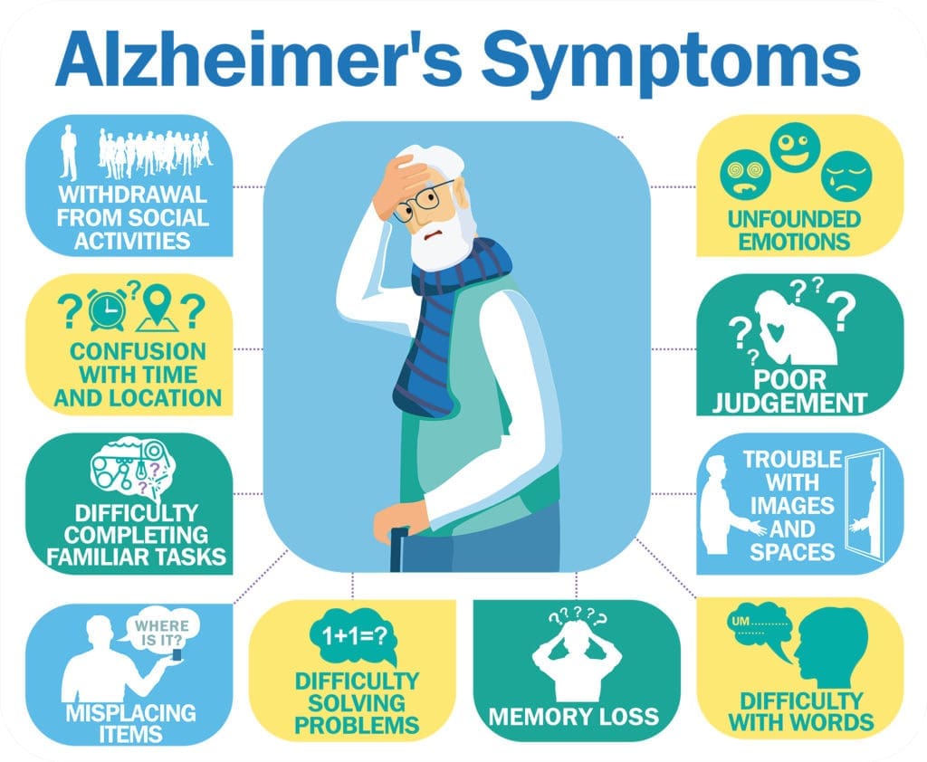 Alzheimer’s vs. Normal Aging