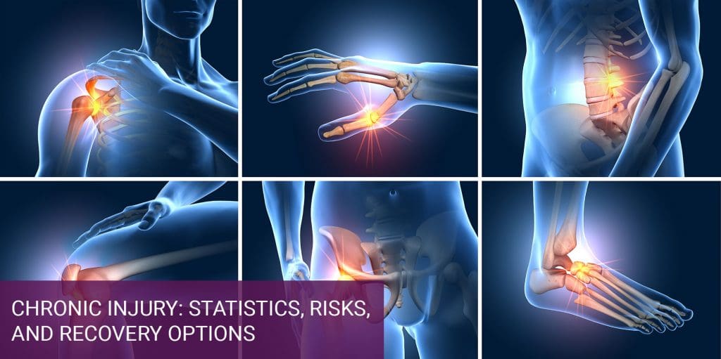 Chronic Injury: Statistics, Risks, and Recovery Options