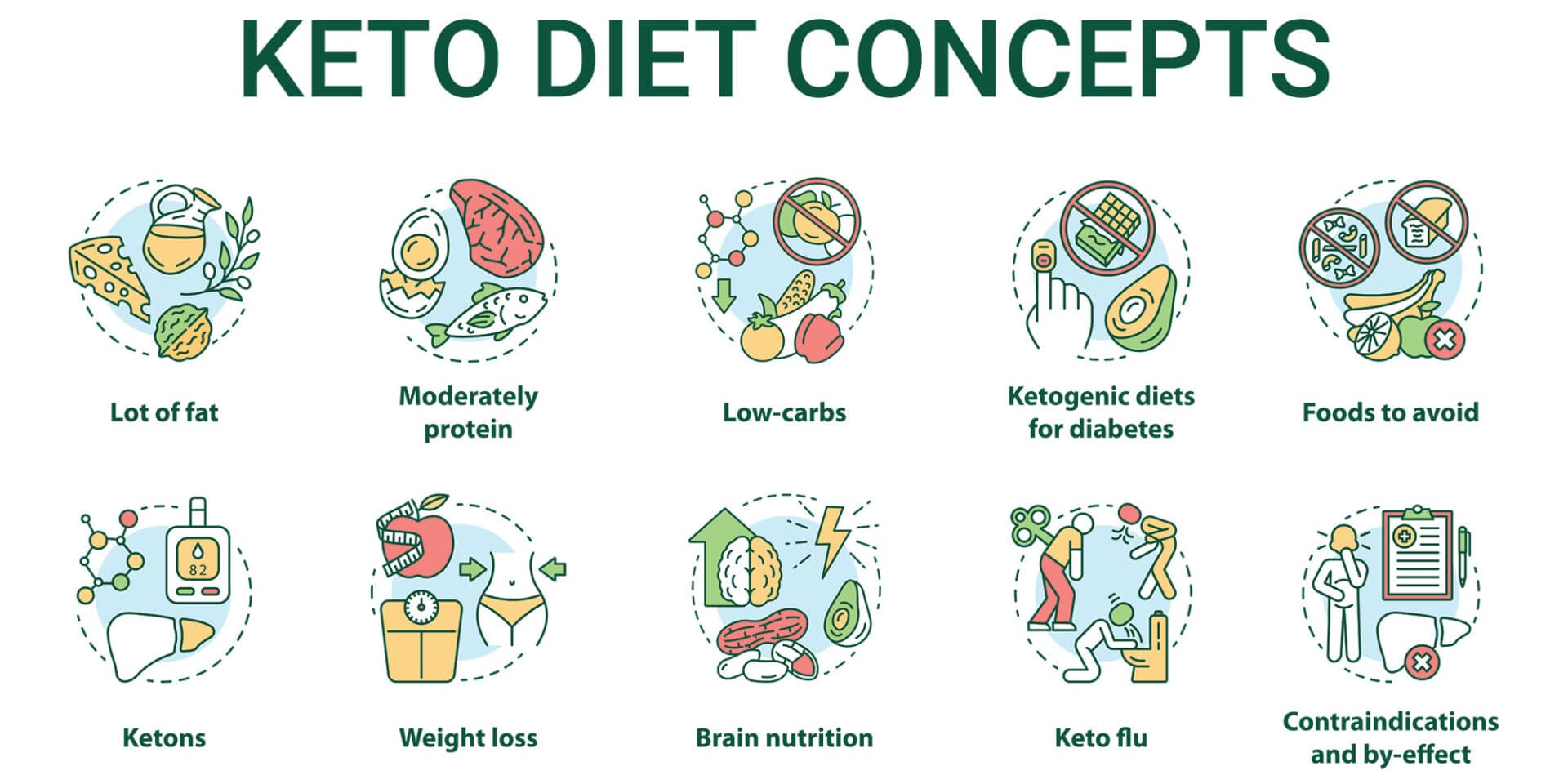 Keto Diet - Does The Keto Diet help with chronic pain? | Pain Resource