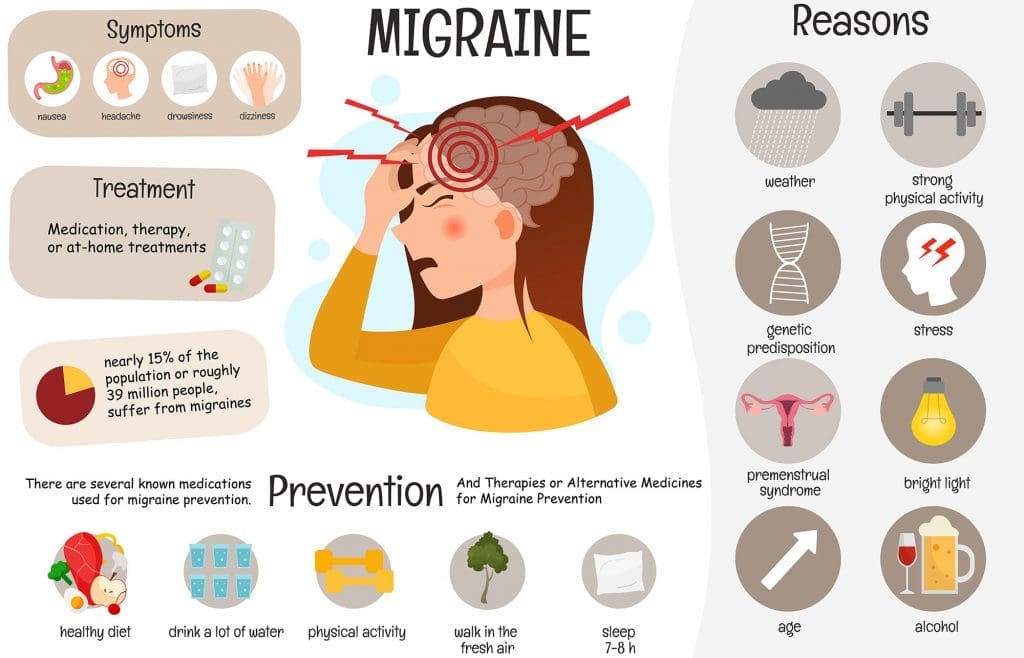 Migraine Prevention Infographic