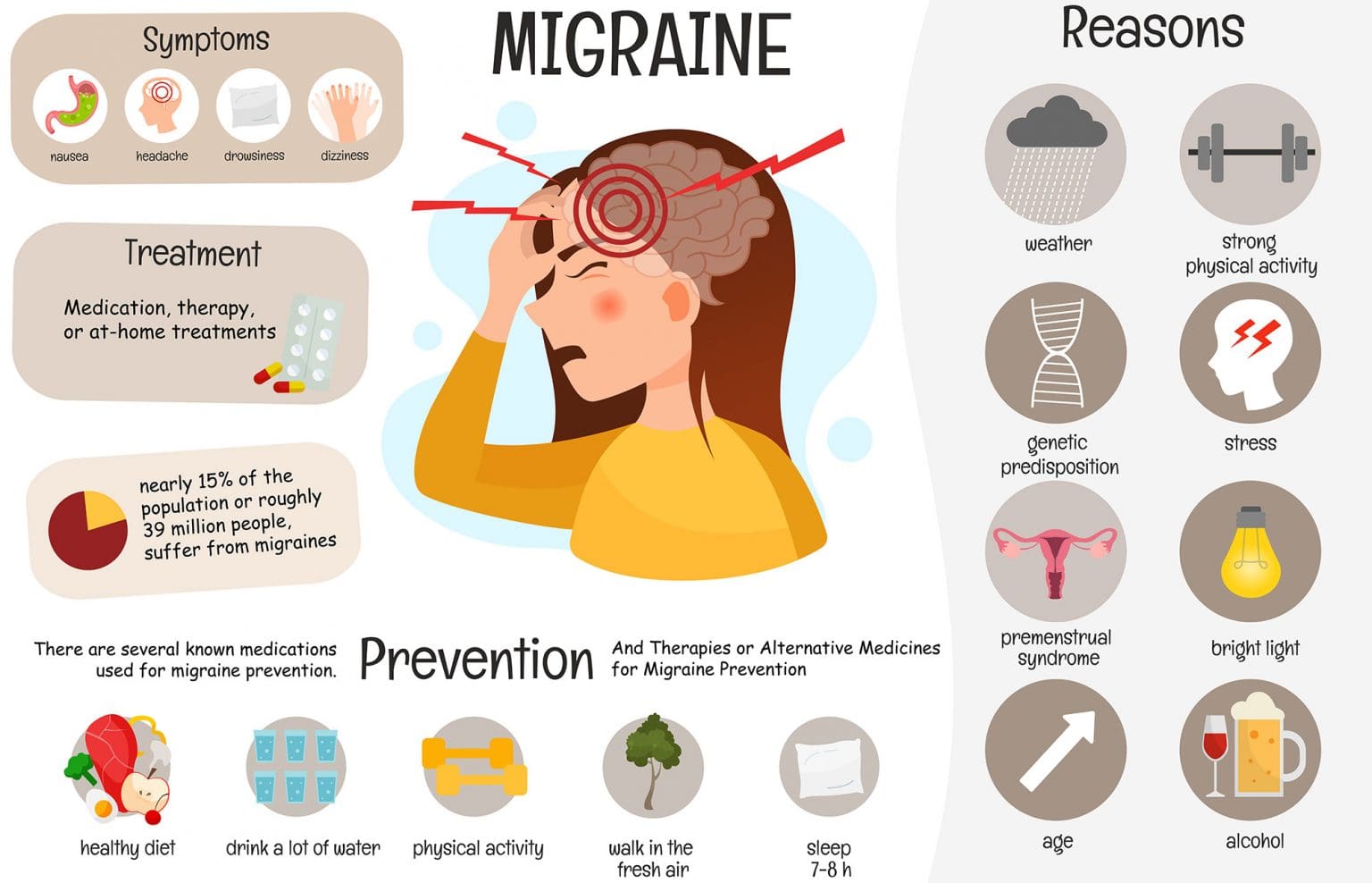 New Migraine Prevention Drug Atogepant In Phase 3 Trials - Pain Resource