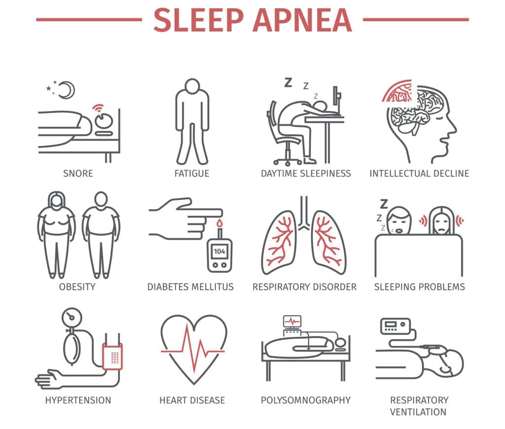 Sleep Apnea Chart