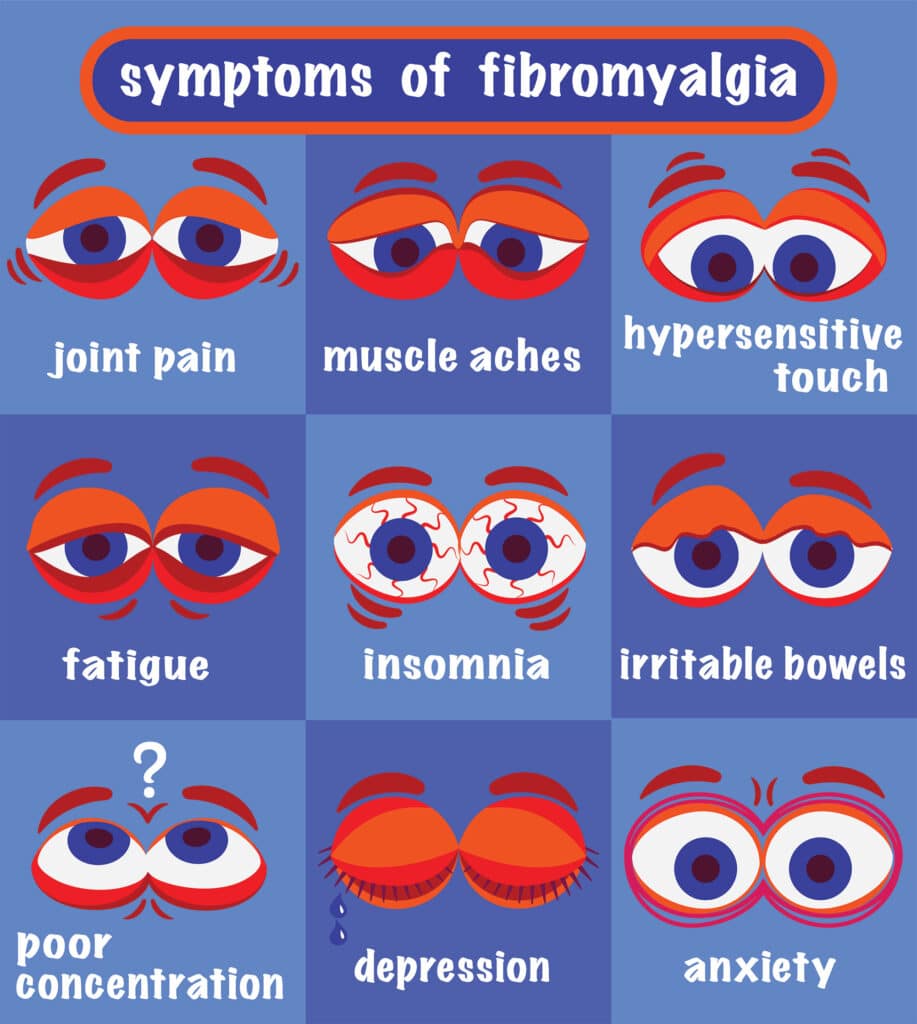 Fibromyalgia Symptoms Infographic