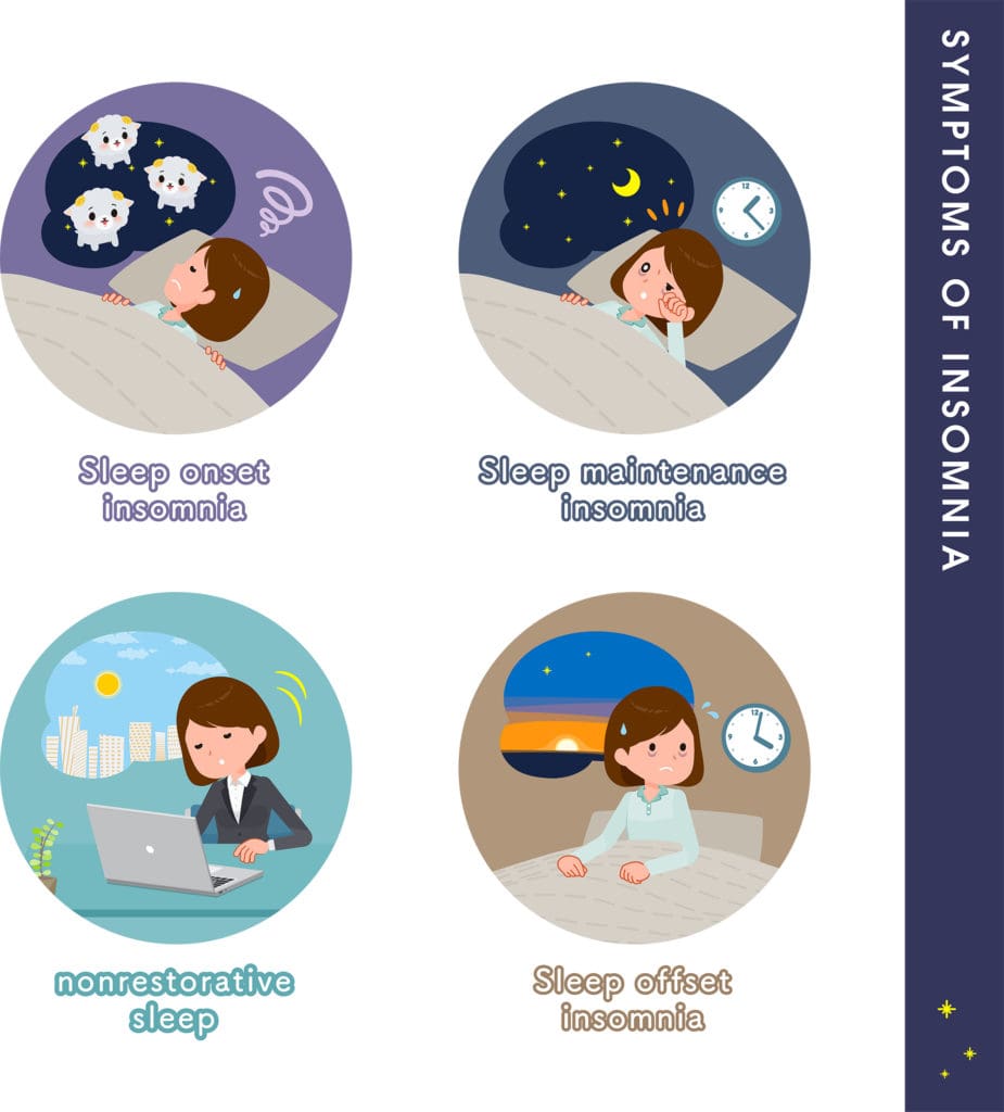 Symptoms of Insomnia Infographic