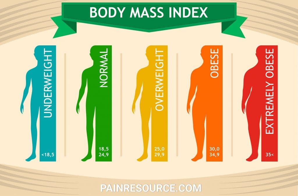 What Is BMI