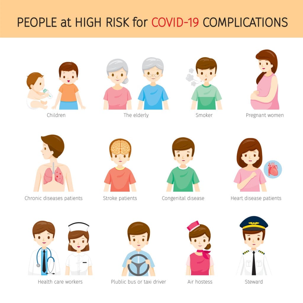 covid 19 high risk