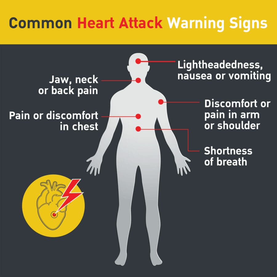 What is a Heart Attack? - Causes, Symptoms and Treatment