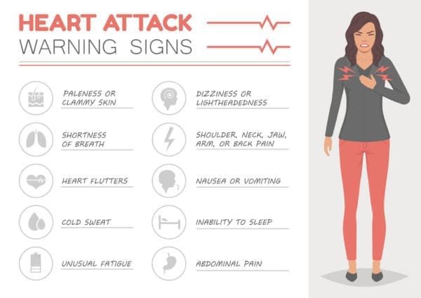 What Does a Heart Attack Actually Feel Like? - Pain Resource