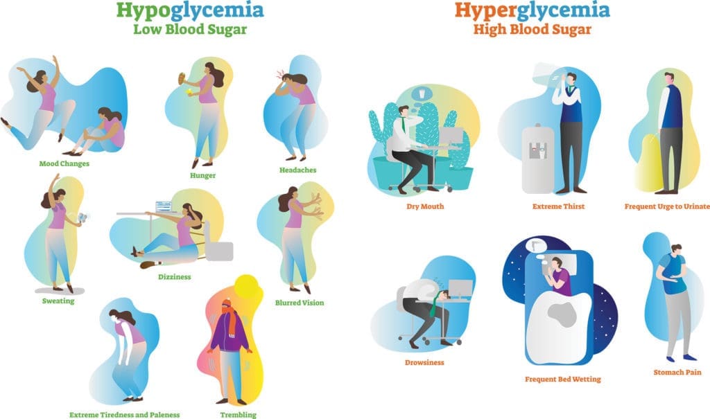 hyperglycemia - sugar and headaches