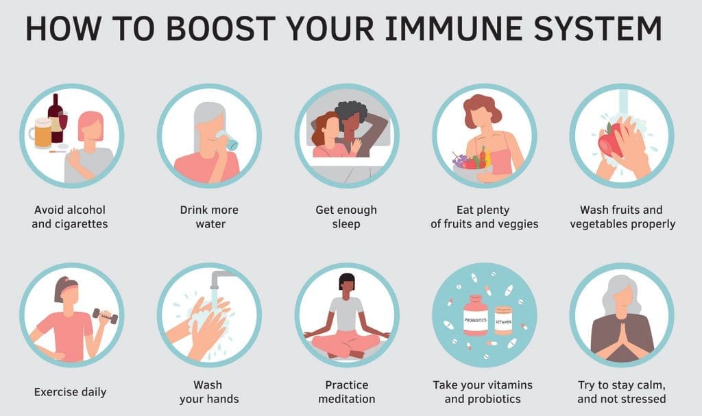 Boost Immune System Infographic