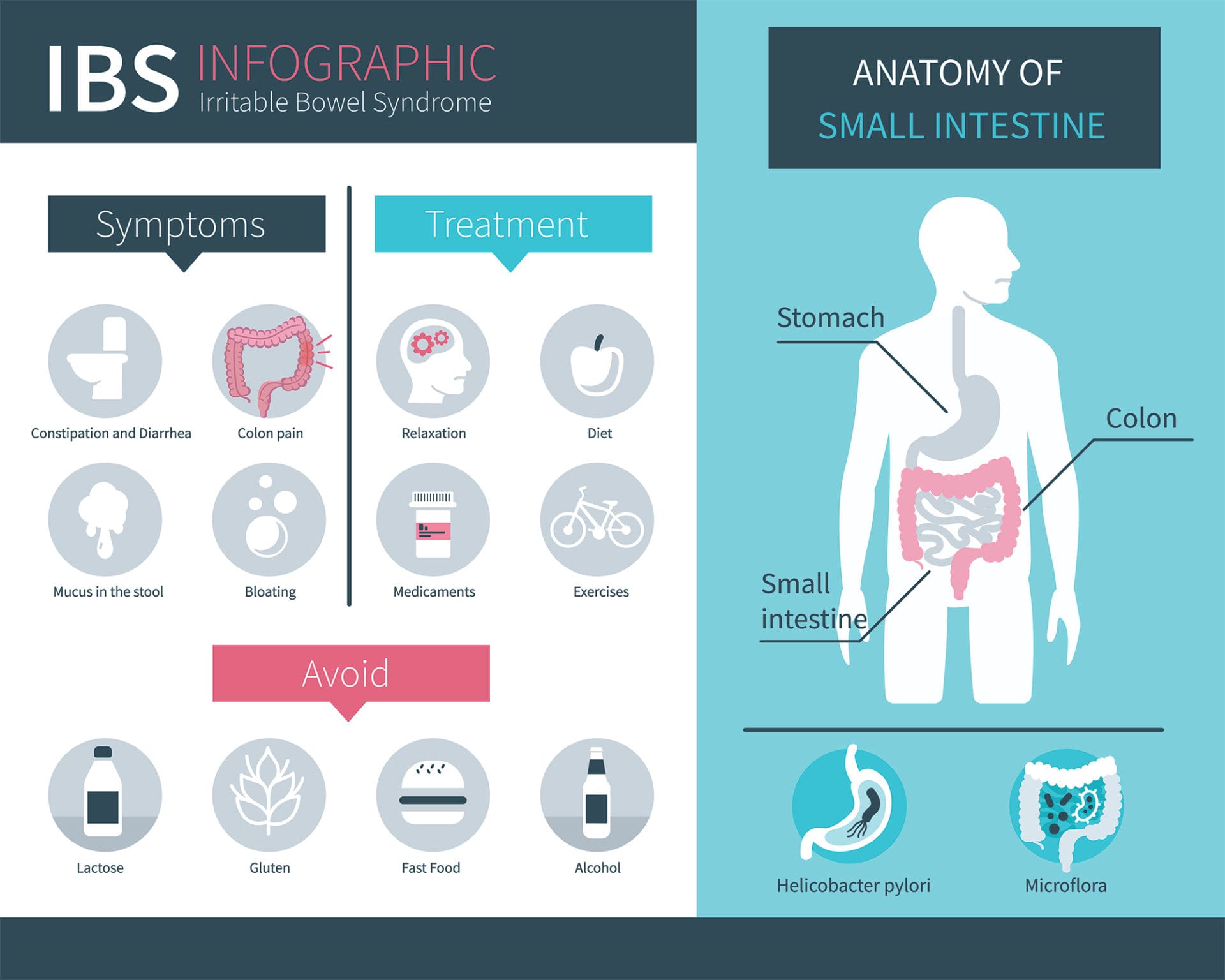 What is IBS? Everything You Need to Know with Video | Pain Resource