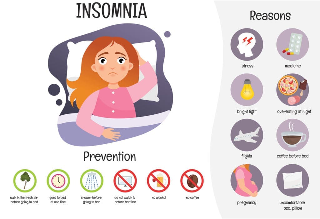 insomnia infographic