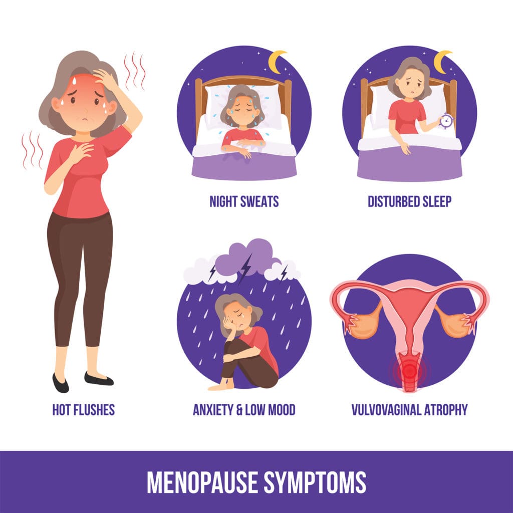 menopause infographic