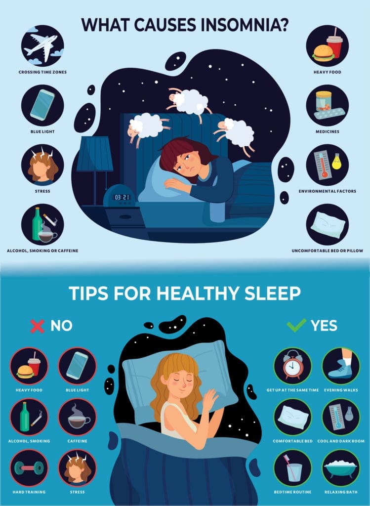 Painsomnia Chart