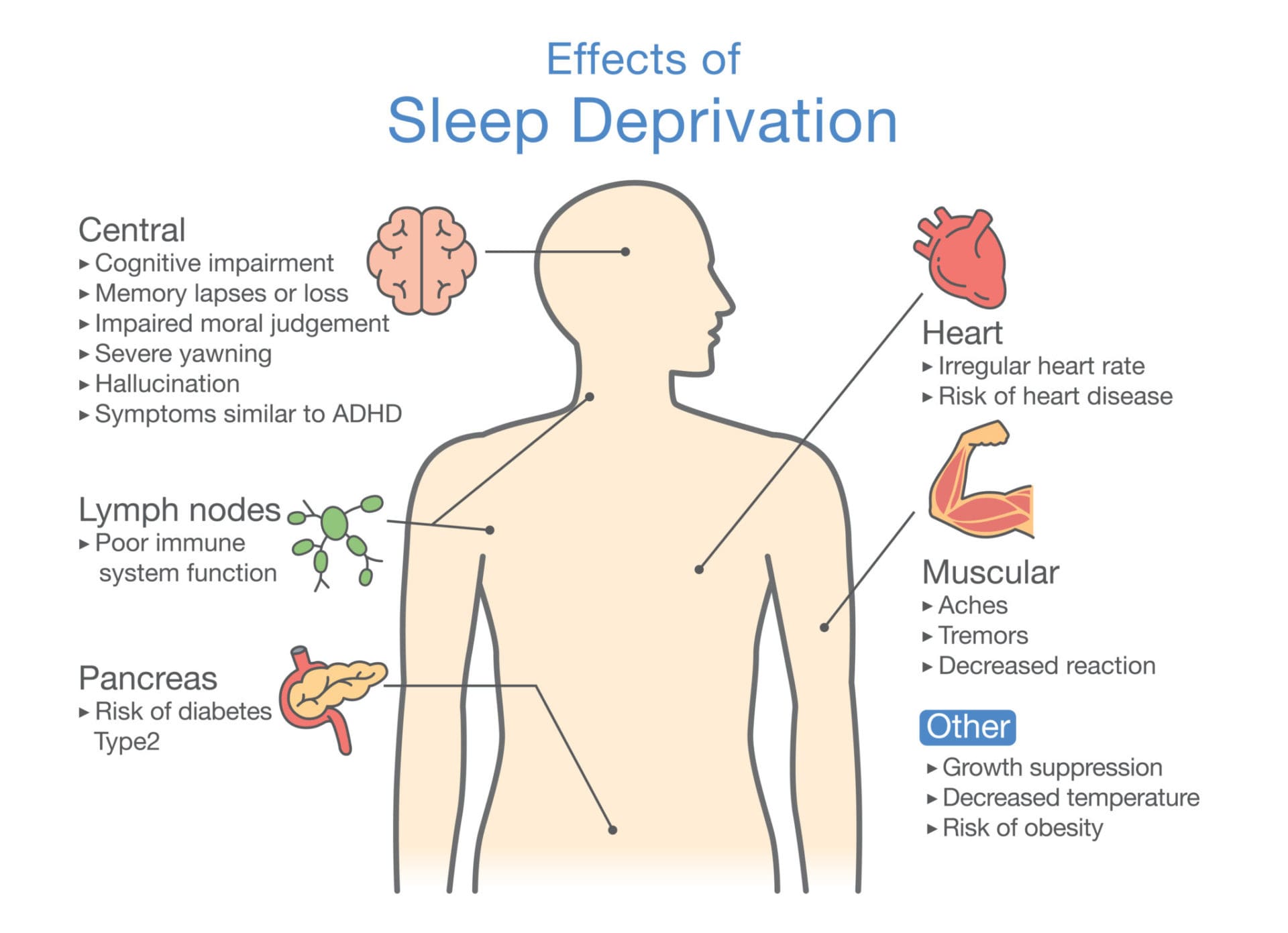 why-is-my-pain-worse-at-night-pain-causes-and-treatments-video