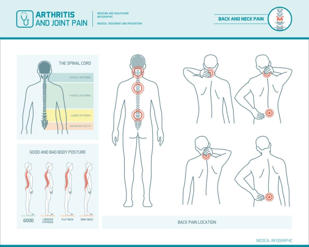 Osteoarthritis Causes