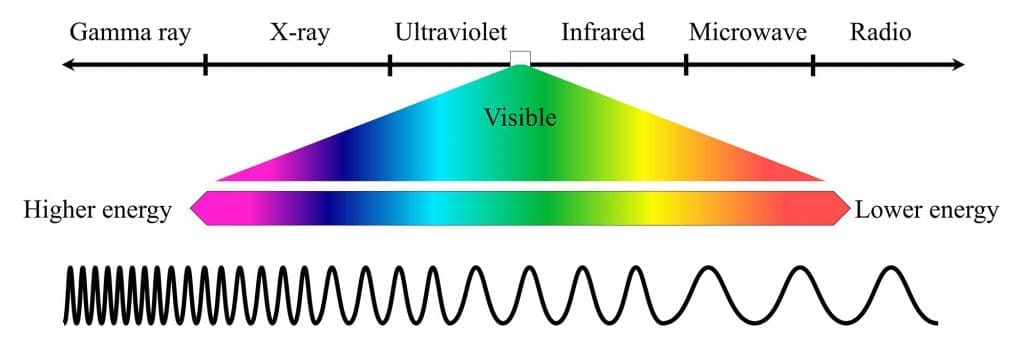 visible light spectrum